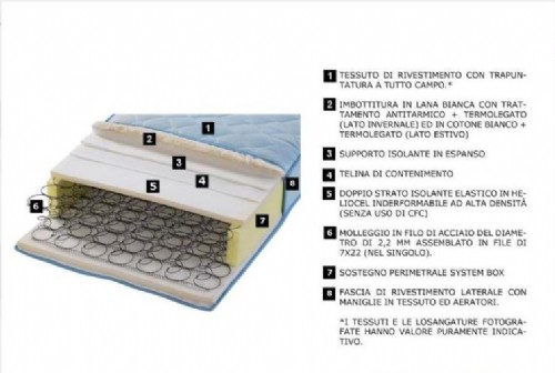Lusso Terapeutico 2