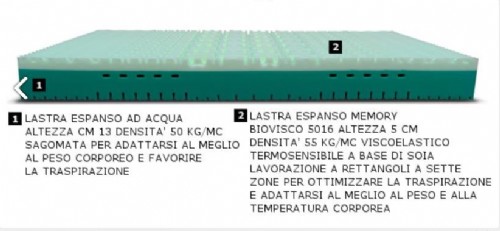 Bio cm. 20 Special 2