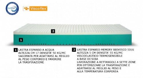 Biosoya Special cm 24