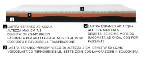 Ergostar Special cm. 20 2